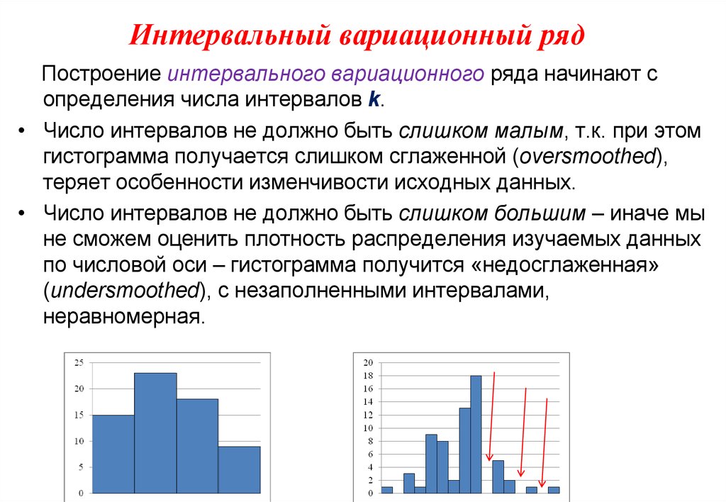 Группировка данных гистограмма 7 класс вероятность и статистика презентация