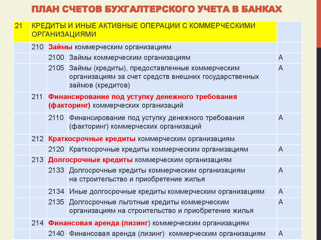 Как быстро запомнить план счетов бухгалтерского учета и проводки