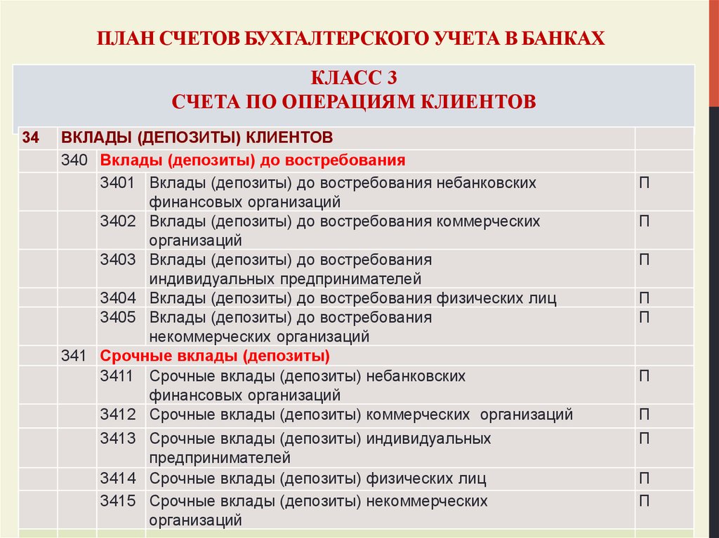 Для чего предназначен порядок кода в плане счетов