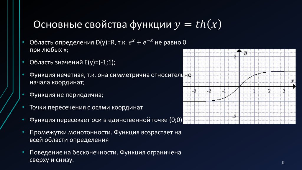 Изображение гиперболического косинуса