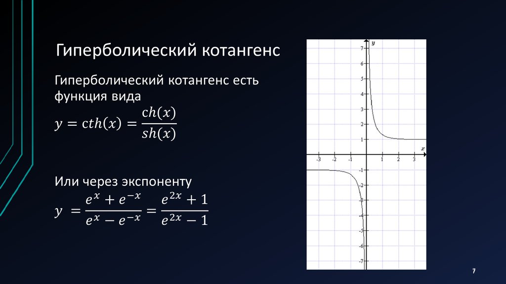 Изображение гиперболического косинуса