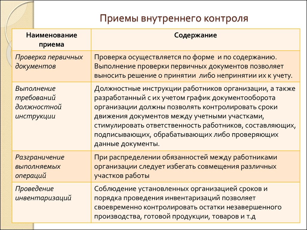 Контроль плана намеченной цели осуществляется через отчетность