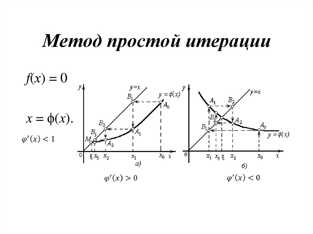 Пропуск итераций