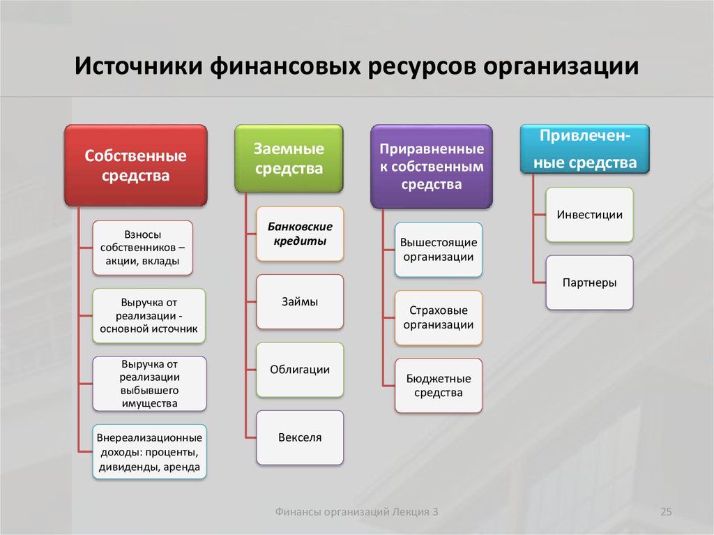 Выберите верные характеристики социального проекта выберите 4 правильных варианта