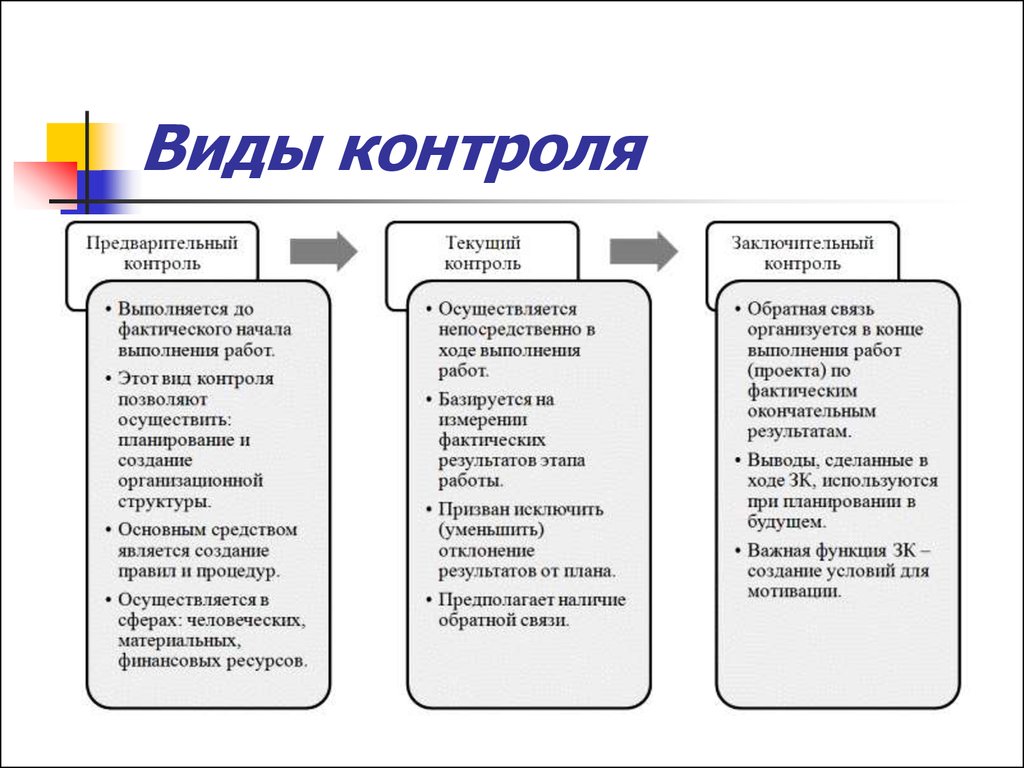 При корректировке плана проекта следует рассматривать все нижеследующие категории кроме ответ тест