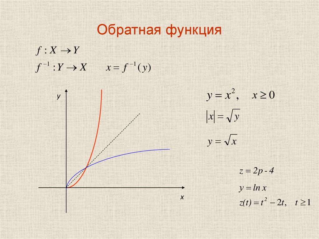 На одном рисунке построить график данной функции и функции обратной данной найти область определения