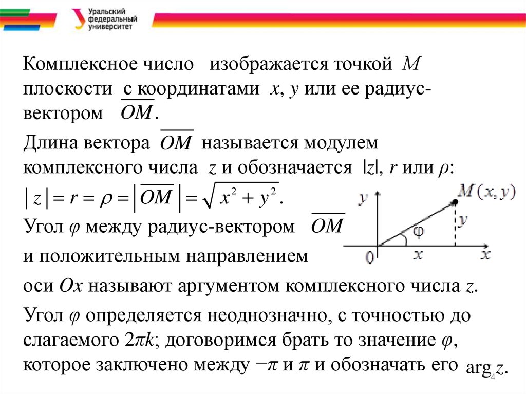 Изобразить комплексные числа на комплексной плоскости