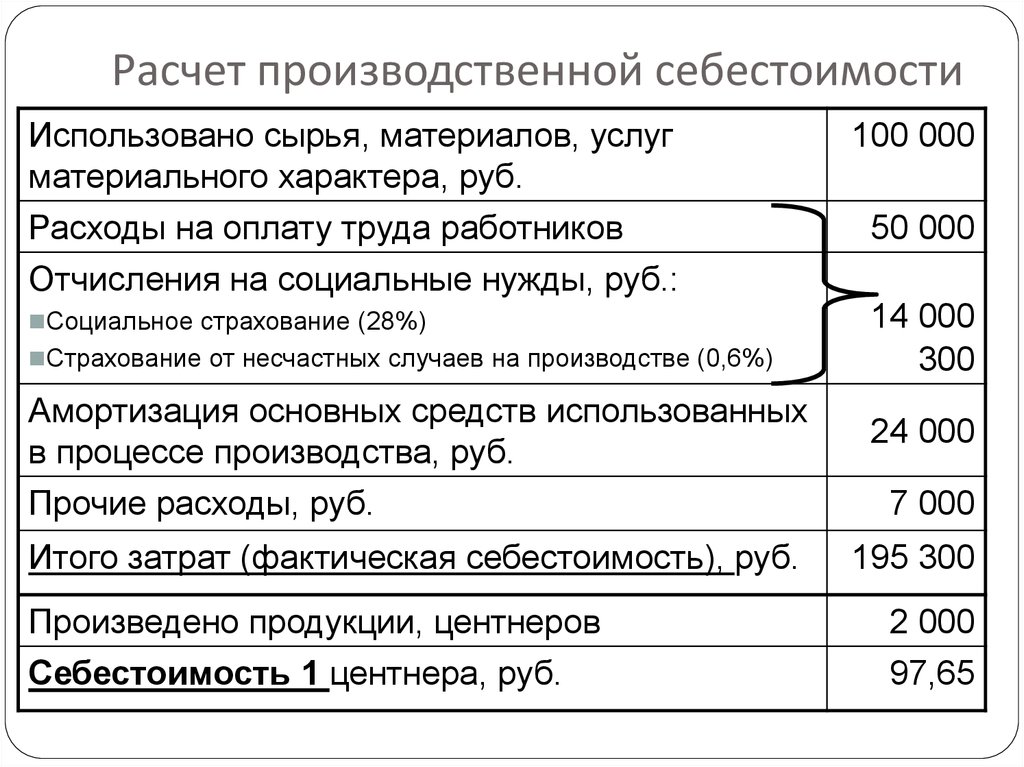 Калькуляция юридических услуг для суда образец