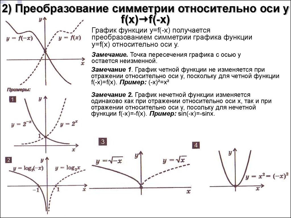 Графики элементарных функций презентация