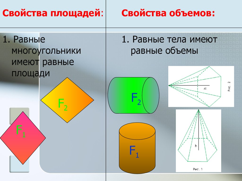 Свойство количества. Объемы геометрических тел. Объем тела геометрия. Объем тела презентация. Вместимость геометрического тела.