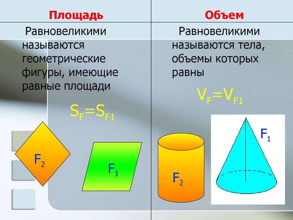 Форма и объем тела