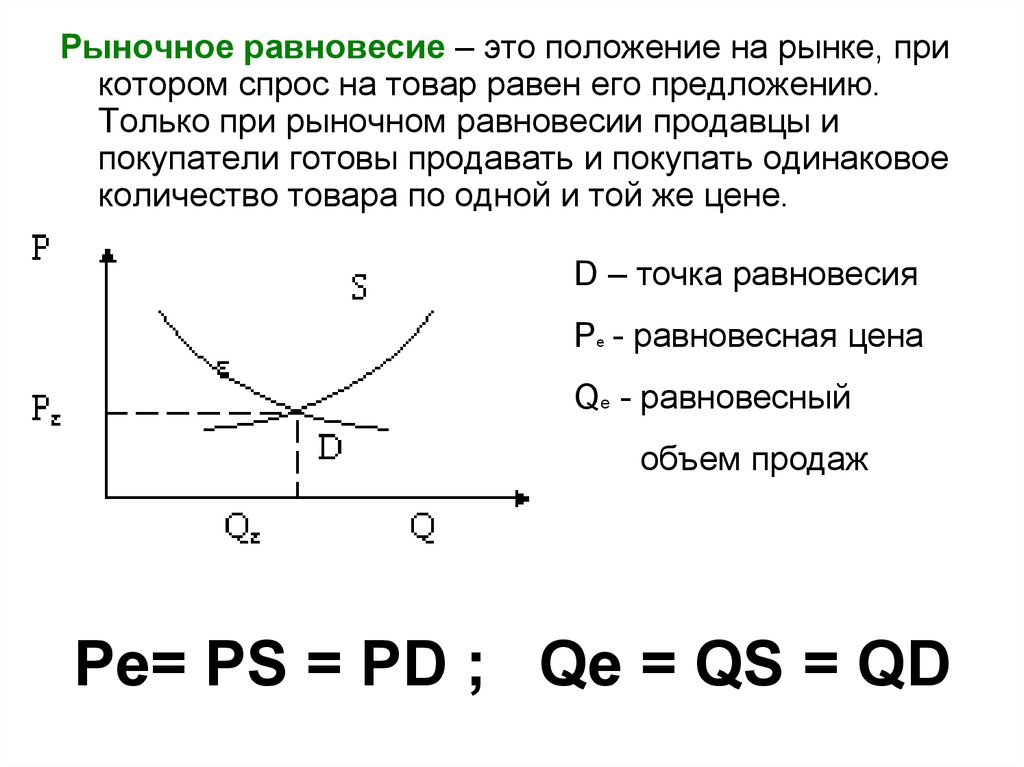 Зависимость объема спроса q