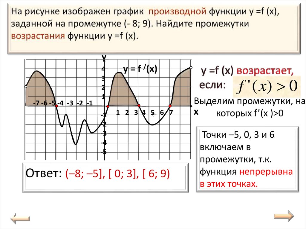 Промежутки возрастания на графике производной