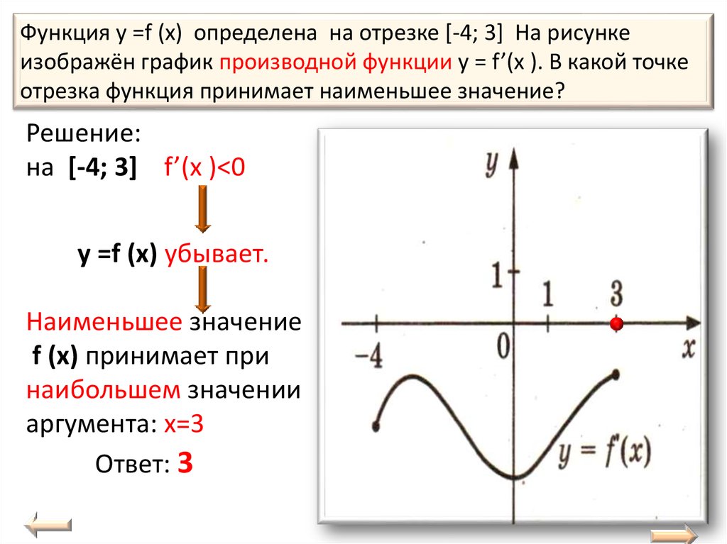 Функция определена на отрезке