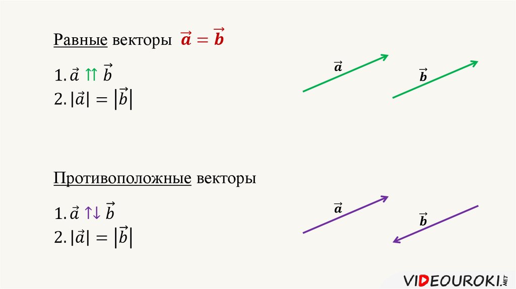 Противоположные векторы рисунок