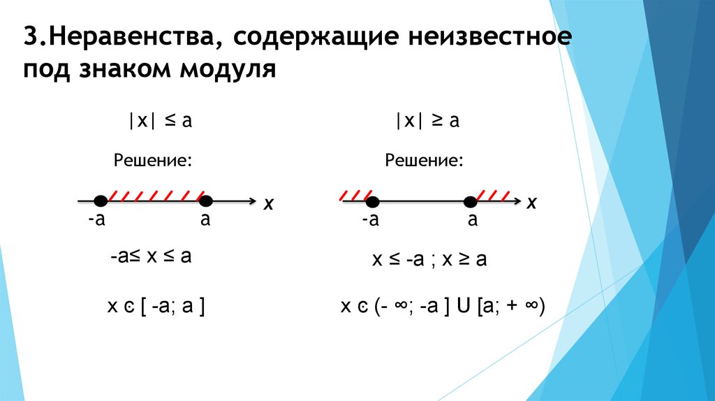 Модуль переменной. Уравнения и неравенства / содержащие неизвестное под знаком модуля. Неравенства с переменной под знаком модуля. Решение неравенств содержащих неизвестное под знаком модуля. Решение линейных неравенств, содержащих знак модуля.