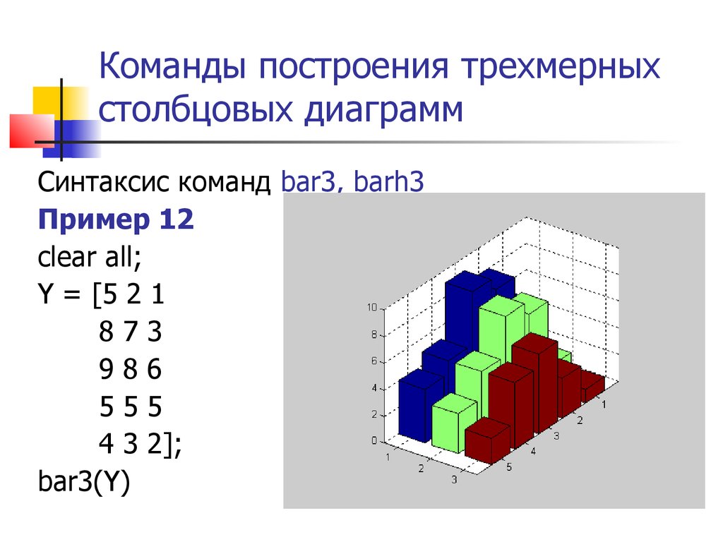 Построить трехмерный график