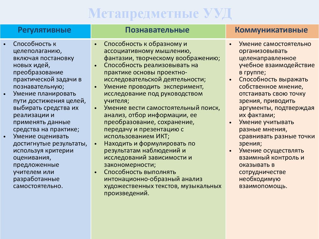 Составьте рассказ о реализации вами права на образование используя следующий план на каком уровне на