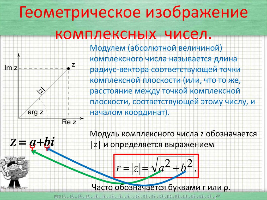 Комплексные числа на плоскости