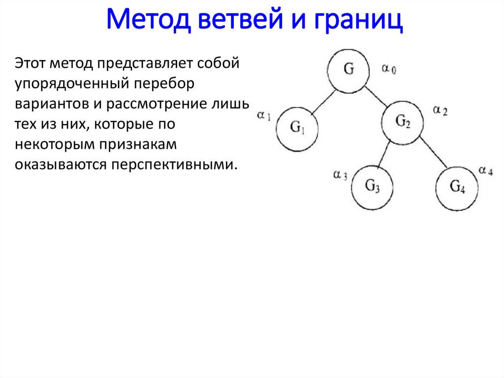 Блок схема метода ветвей и границ