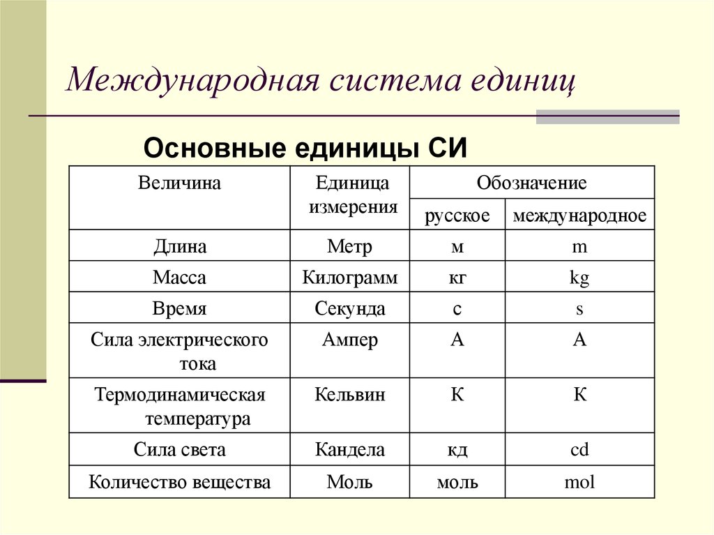 Виды изображений в физике