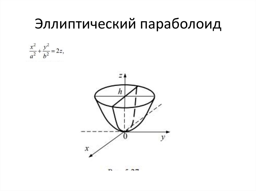 Определить тип и построить эскиз поверхности второго порядка