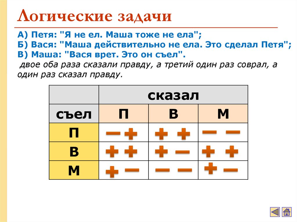 На диаграмме указано сколько кусков торта съели петя и маша ответ