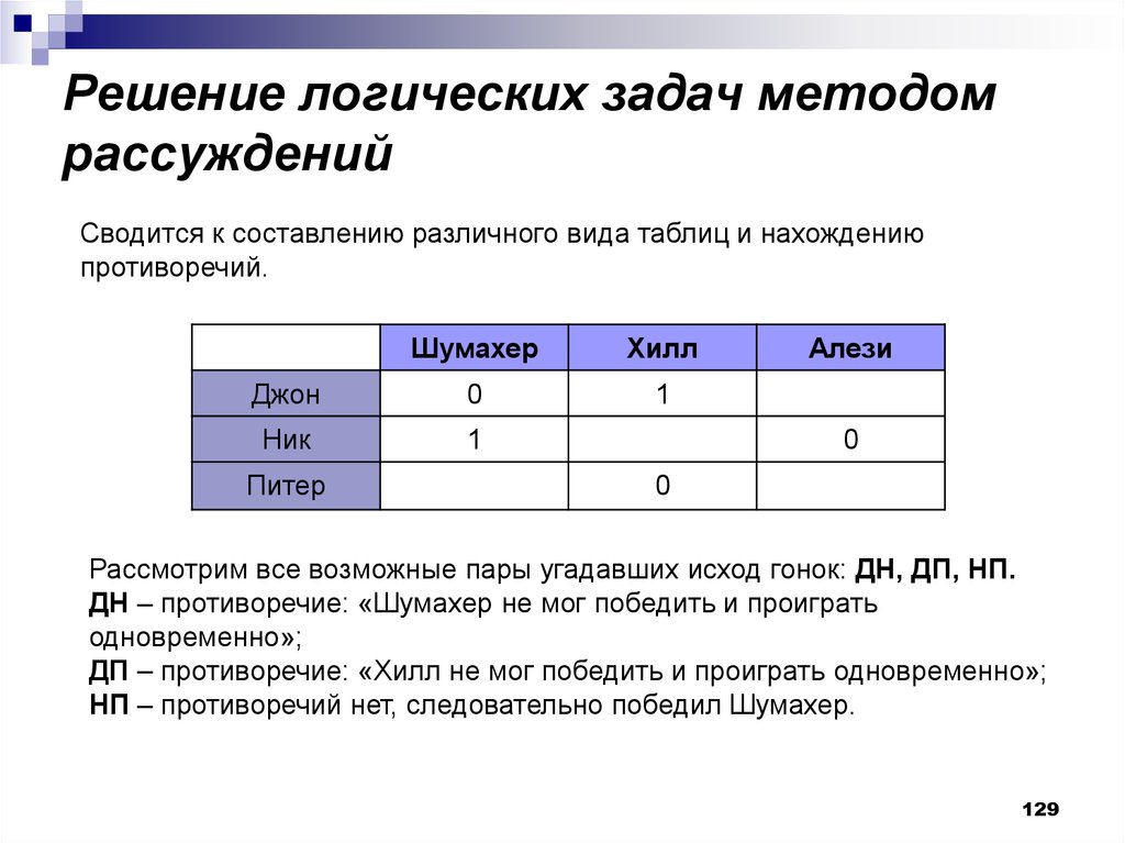 Правила решения логических задач в картинках