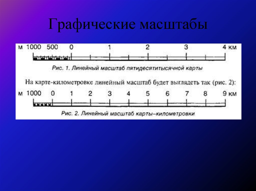 Масштабная линейка на плане