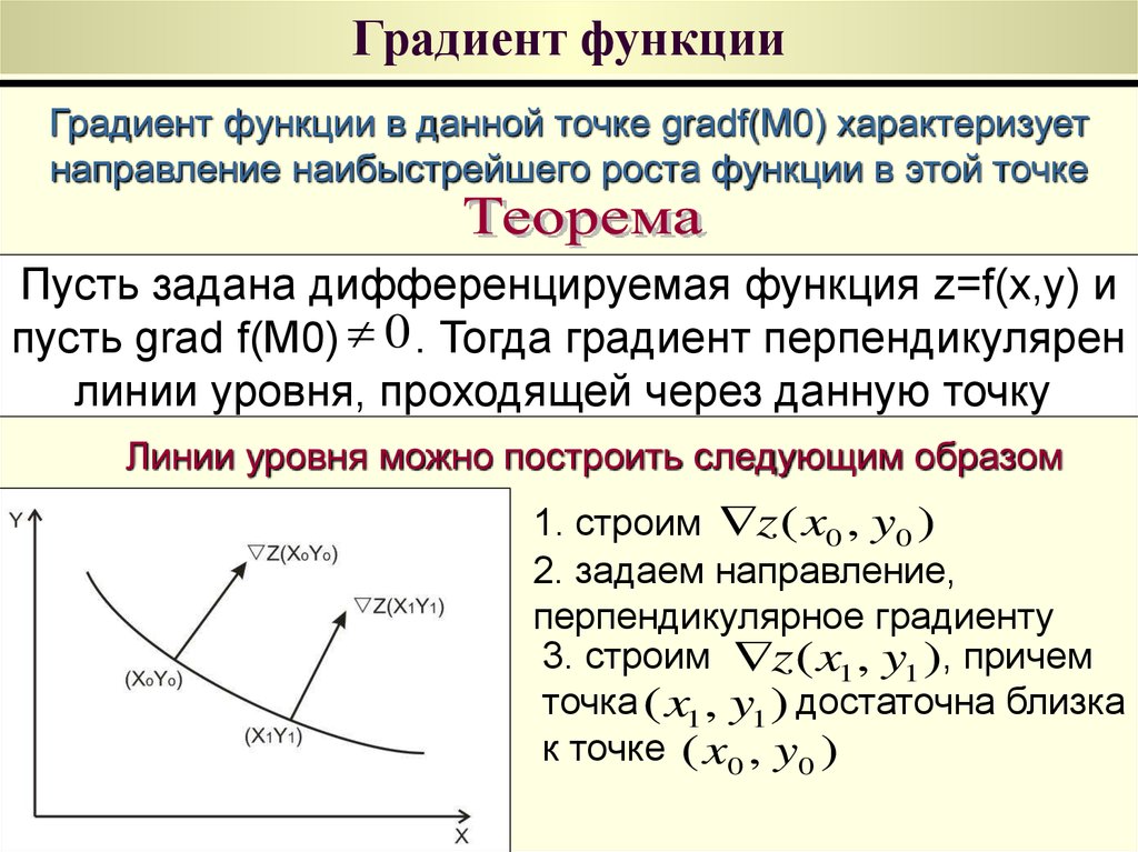 Вычисление градиента изображения