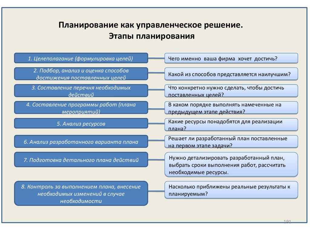 Обеспечение возможности для планов менять направленность в связи с возникновением непредвиденных обстоятельств