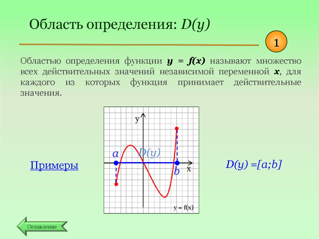 F функция математика. Как найти область определения функции d f. Определите область определения функции d(y). Как определить d y у функции. Область определения функции y=f(x).
