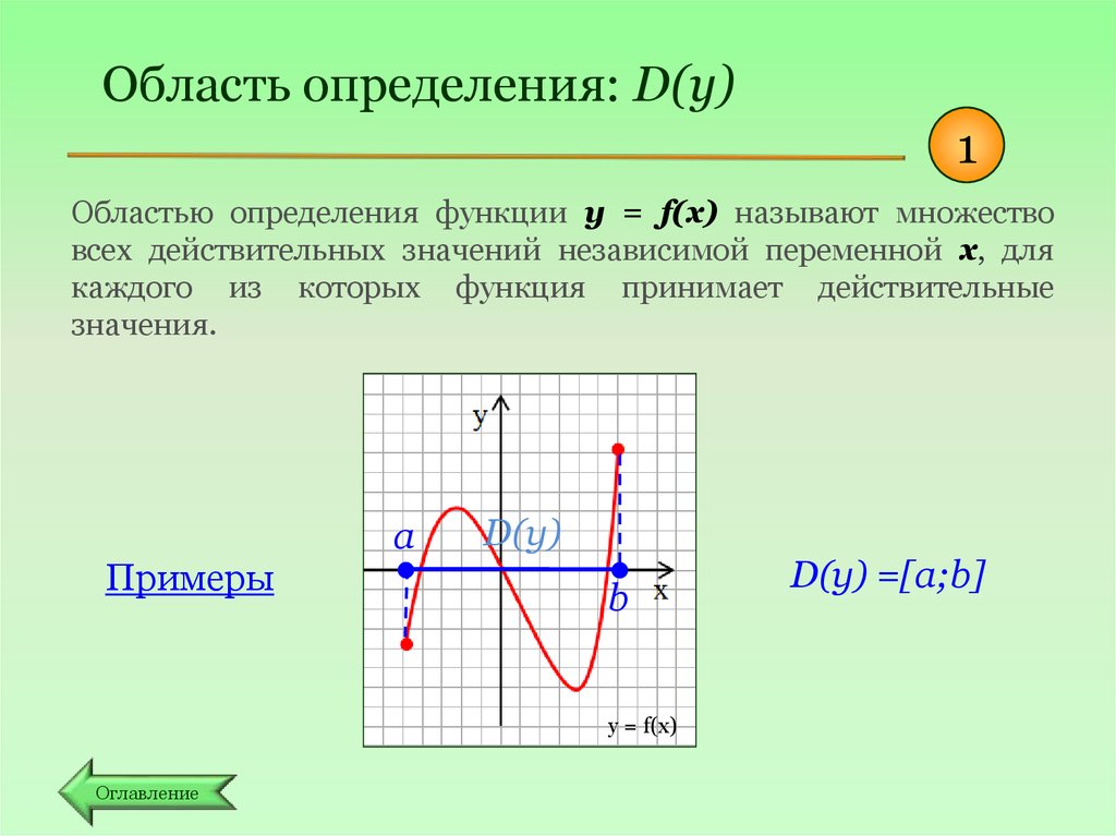 Найдите функцию y f x. Как найти область определения функции d f. Определите область определения функции d(y). Как определить d y у функции. Область определения функции y=f(x).