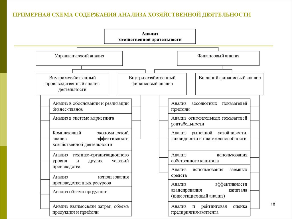 Какой метод используют когда составляют план фхд