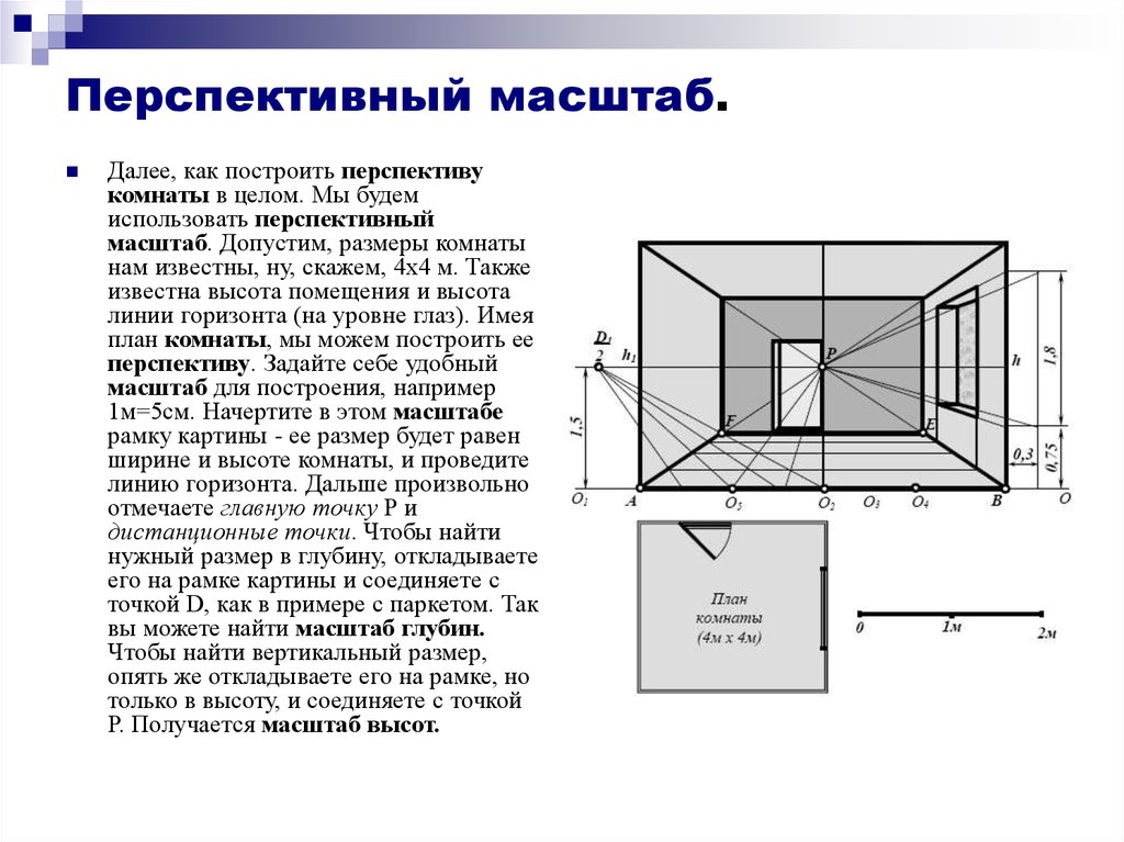 Масштаб картины это