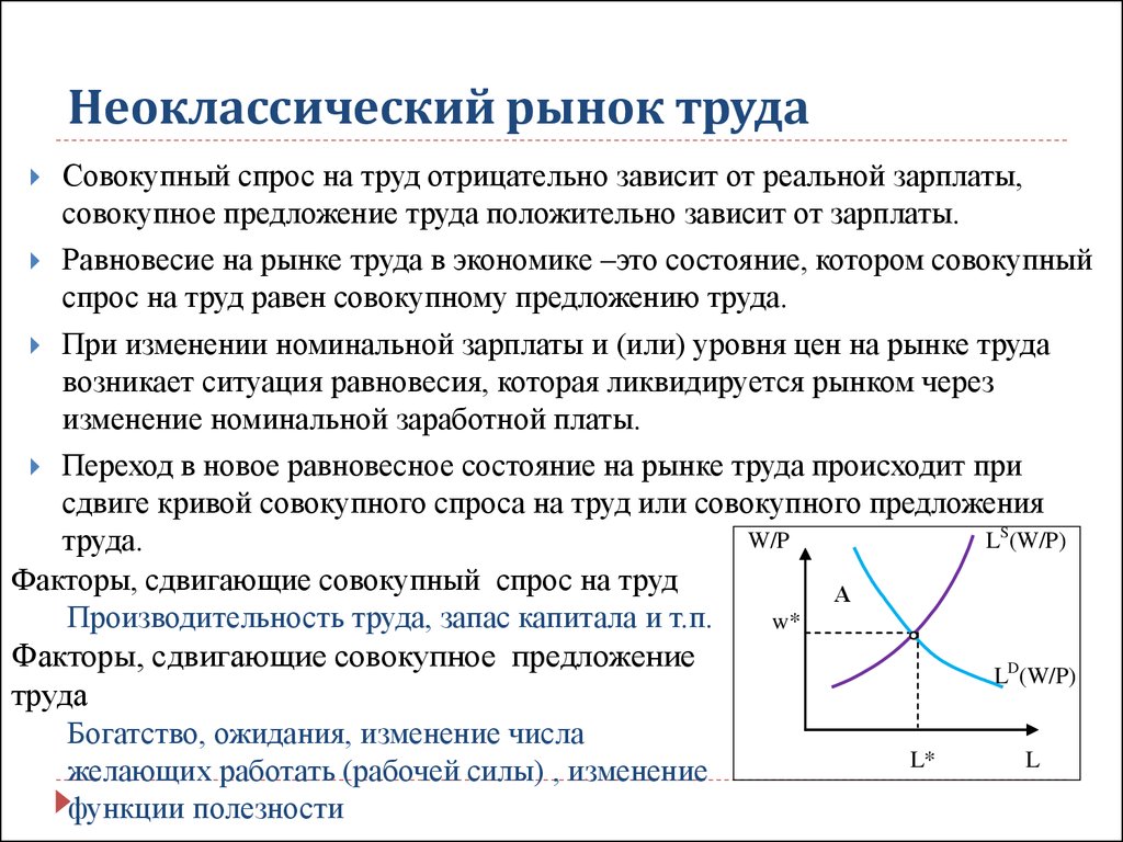 Сложный план спрос и предложение на рынке труда