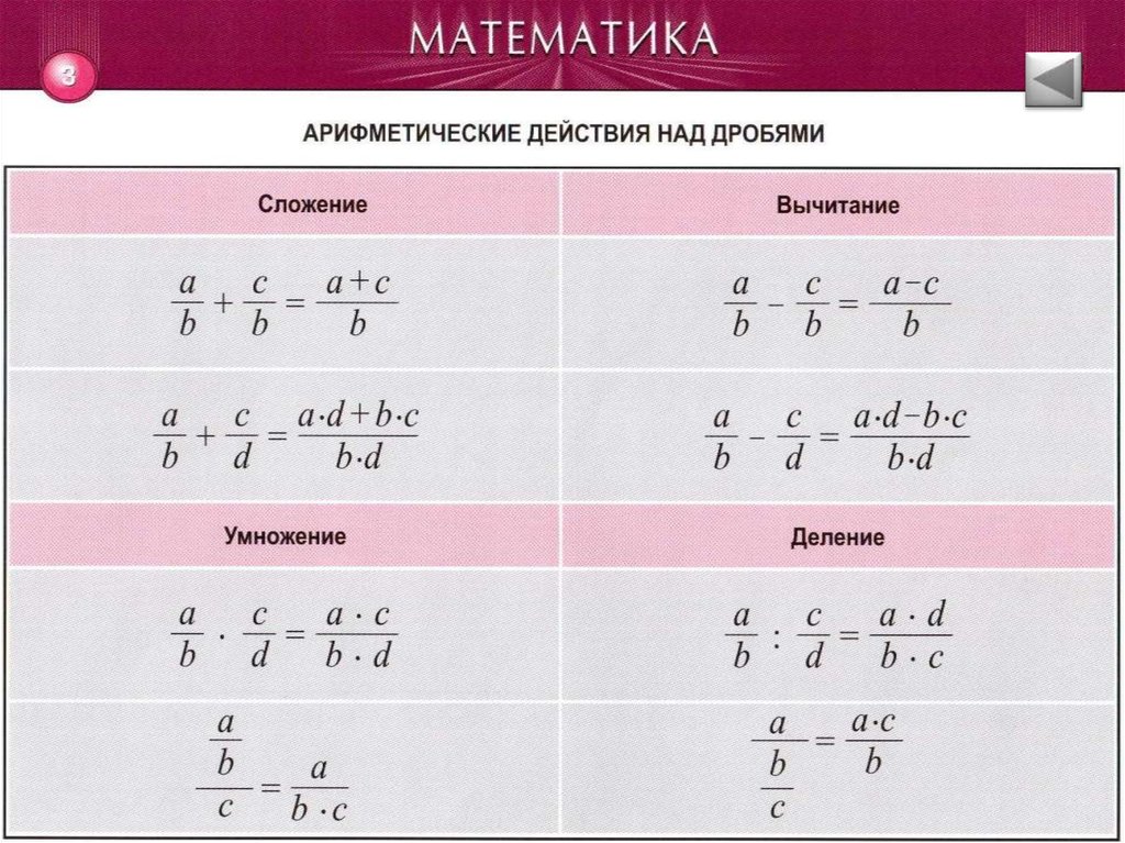 Формула дробей 5 класс. Действия с обыкновенными дробями формулы. Правило сложения вычитания умножения и деления дробей. Формулы сложения вычитания умножения и деления дробей. Формулы сложения и вычитания дробей.