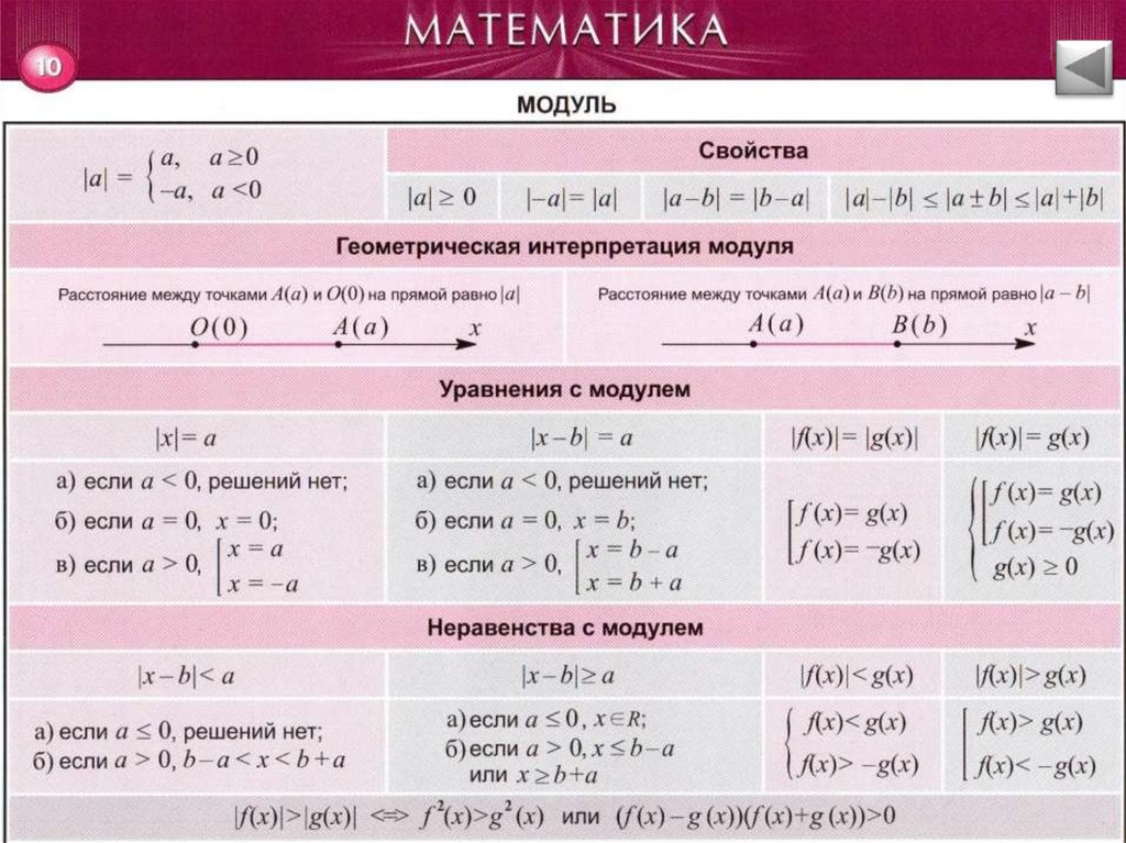 Какие свойства в математике