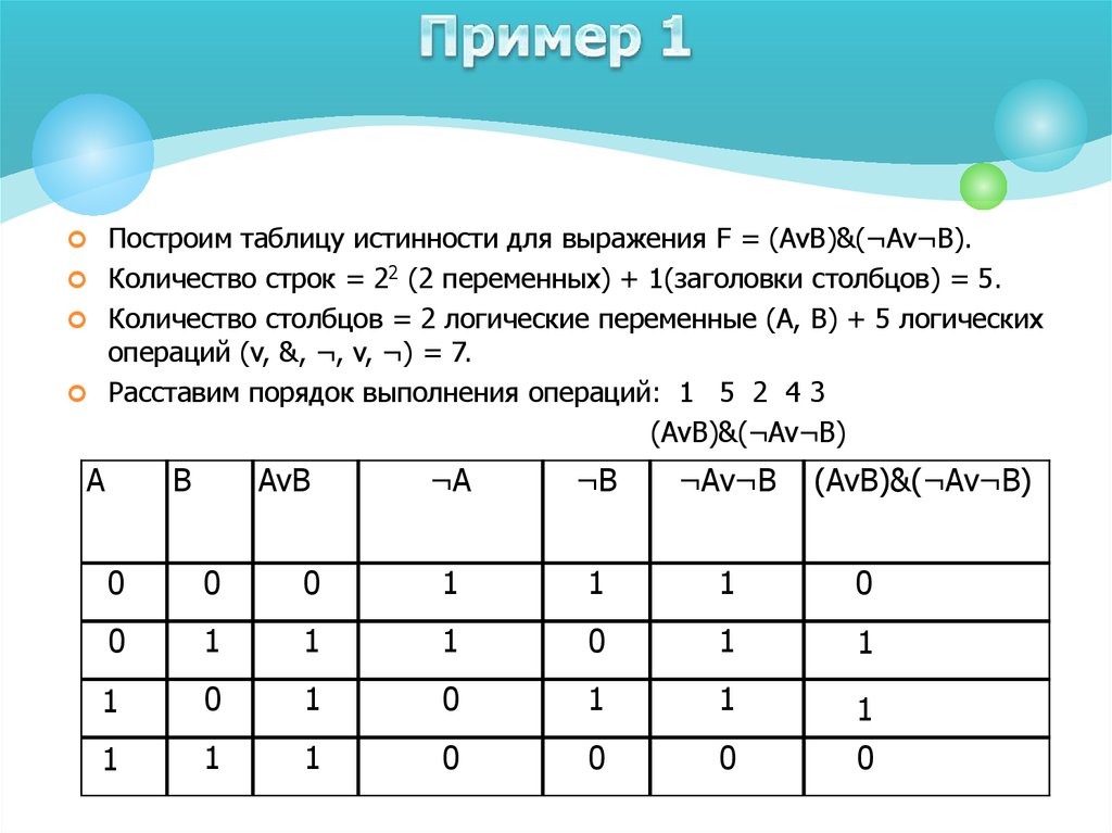 Составьте логическую схему к выражению f avb a b