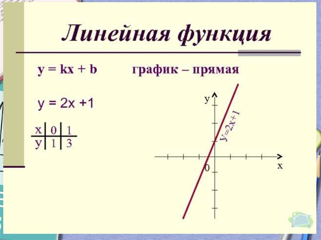 Функция линейная проект