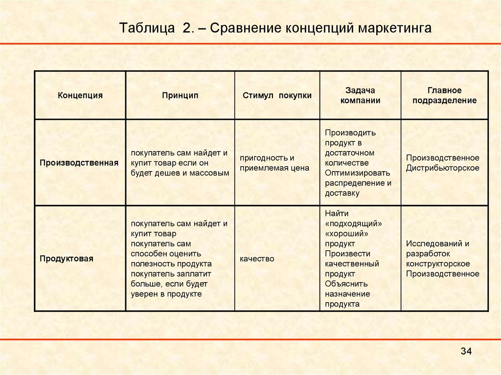 Таблица 2 1 сравнение