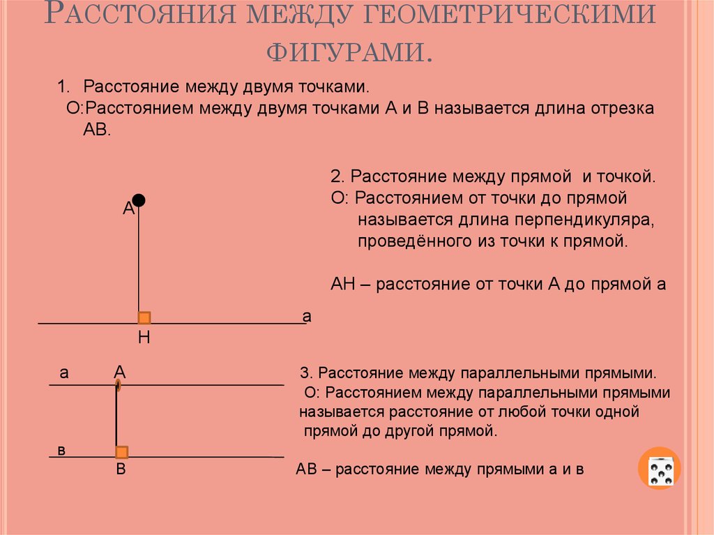 Что называется расстоянием от точки до прямой рисунок