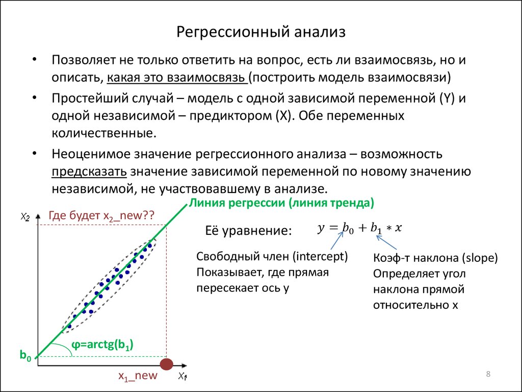 Аналитическое изображение это