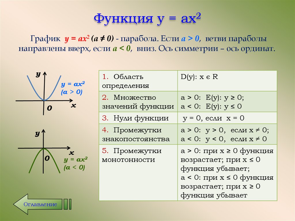 Найти область h в которую функция w 1 z отображает область g нарисовать обе области