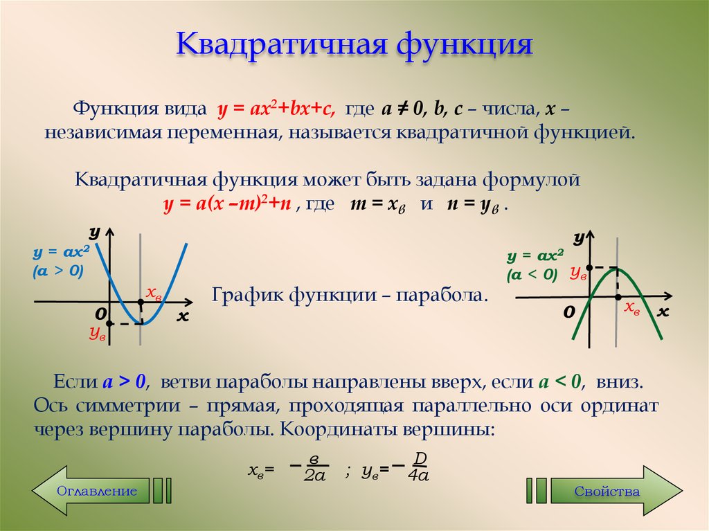 На рисунке изображен график параболы