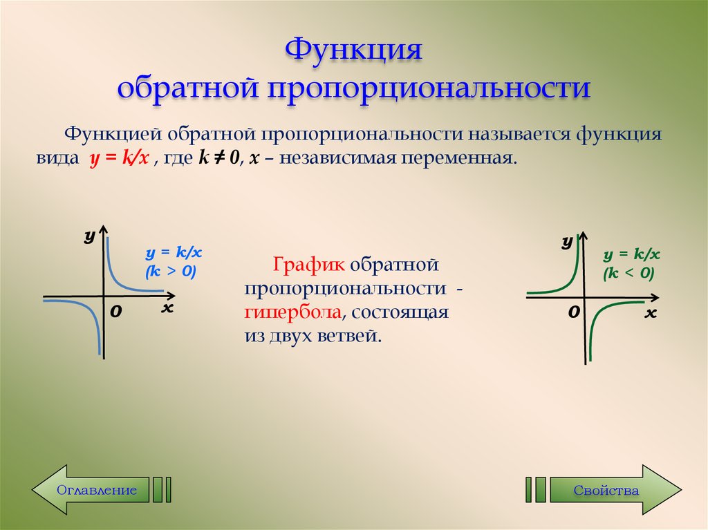 Гипербола презентация 8 класс