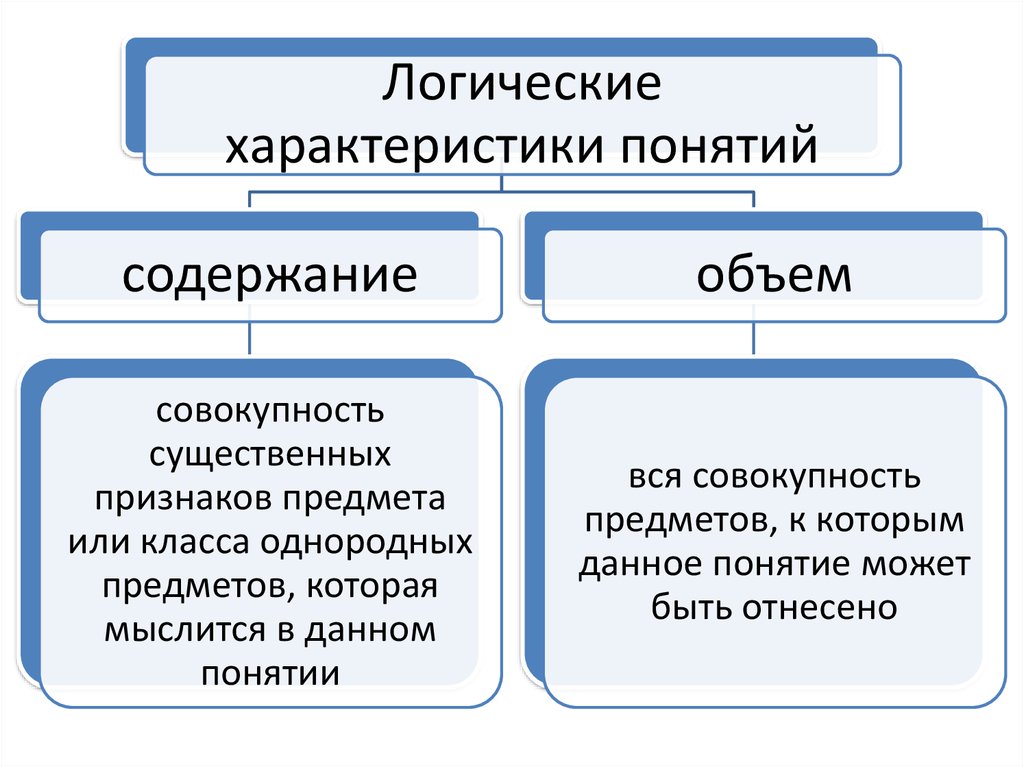 Общее свойство схем это - 94 фото