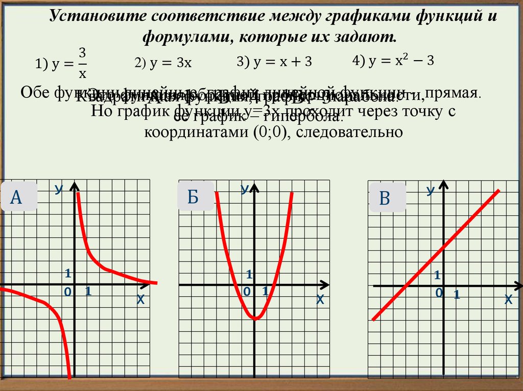 Каждой функции поставьте в соответствие ее производную. График функции как определить формулу. Соответствие между графиками функций параболы. Соответствие между графиками функций и формулами параболы. Квадратичная функция 9 класс ОГЭ.