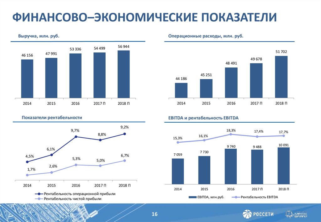 Диаграмма финансово экономическая