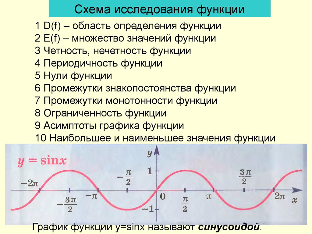 Постройте график функции используя схему исследования функции